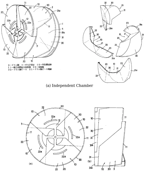 Fig. 5-6  (b) Measuring Drum of Independent Chamber   