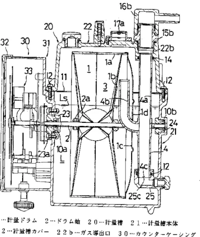 Fig. 5-7  Compact Wet Gas Meter 1L Type in Plastic Drum 