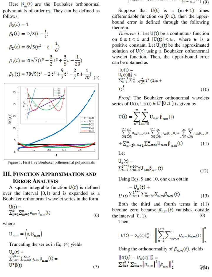 Figure 1. First five Boubaker orthonormal polynomials 