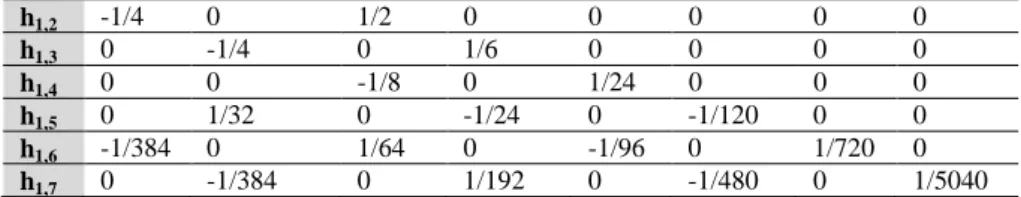 Figure 1. The diagram of all steps in Algorithm 1 