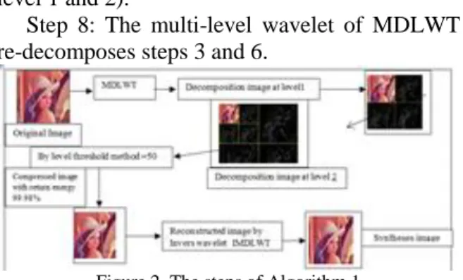 Figure 2. The steps of Algorithm 1 