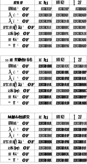 図表 5-4 BMI および歩行時間・距離因子と床反力波形指数間の相関係数（片麻痺者 140 例のみ）  BMI  鉛直  左右  前後  対称指数  0.003  0.053  0.144 再現指数  -0.201  -0.247  -0.241 円滑指数  -0.034  -0.078  -0.041 LOG:動揺指数  -0.096  -0.110  -0.086 リズム指数  -0.111  -0.139  -0.095 衝撃指数  -0.131  -0.138  -0.044 振幅指数  -0.1