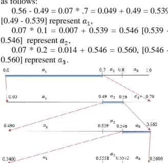 Figure 1. Determining the interval containing the input  sequence ( ,  ) 