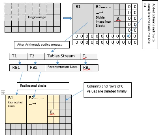 Figure 2. The presentation of the proposed method and algorithm steps [3] 