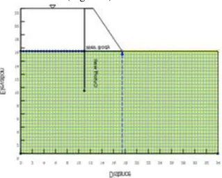 Figure 5. Finite element mesh and geometrical elements of  Teeb weir 