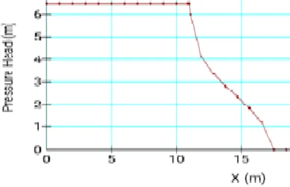 Figure  7. Pressure head model 