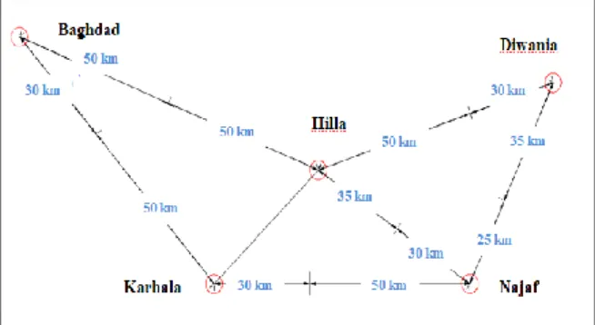 Figure 1. Lengths of the connecting roads of the study  area. 