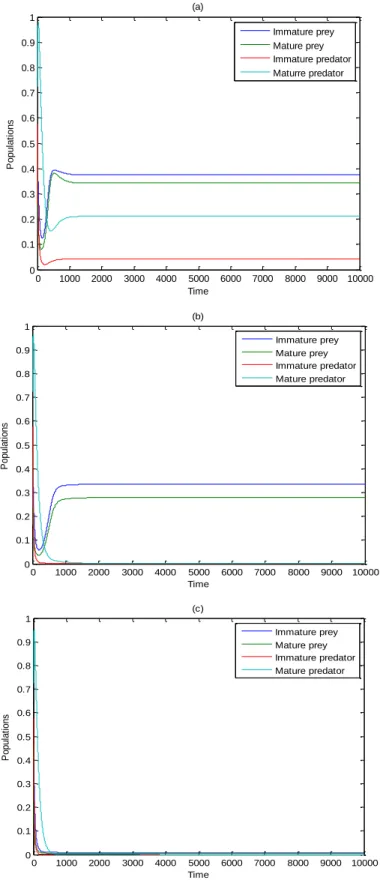 Figure 1. (a): Time series of the resolution of Scheme   for the data, as a result of   with   which leads 