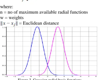 Figure 2. IDEs classification 