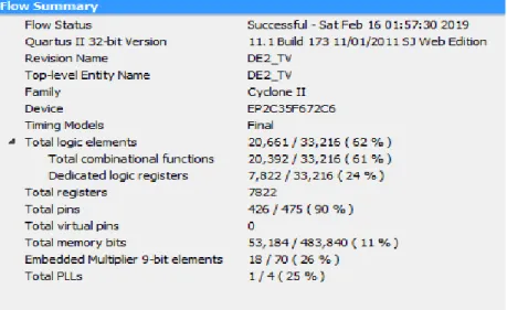 Figure 15. Flow summary of K-means clustering 