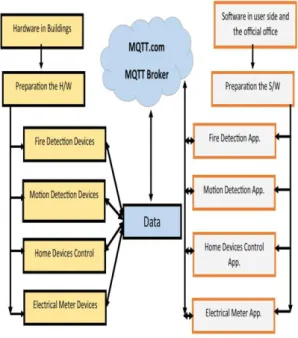 Fig. 7 Fire detection model. 