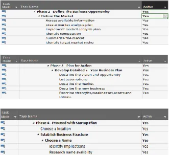 Figure 10. Cash flow report (active of the project) 