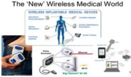 Figure 1. Some of wireless medical devices in the world 