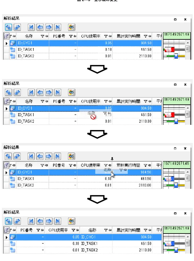 図 2 ― 5 　並び順の変更