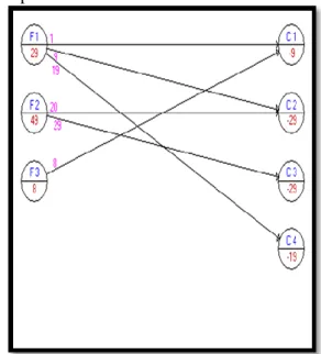 Figure 2. Optimal transportation networks 