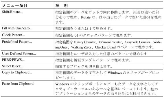 表 1-12：Data-Listing ウ ィンドウ の Edit メ ニュー（ 続き）