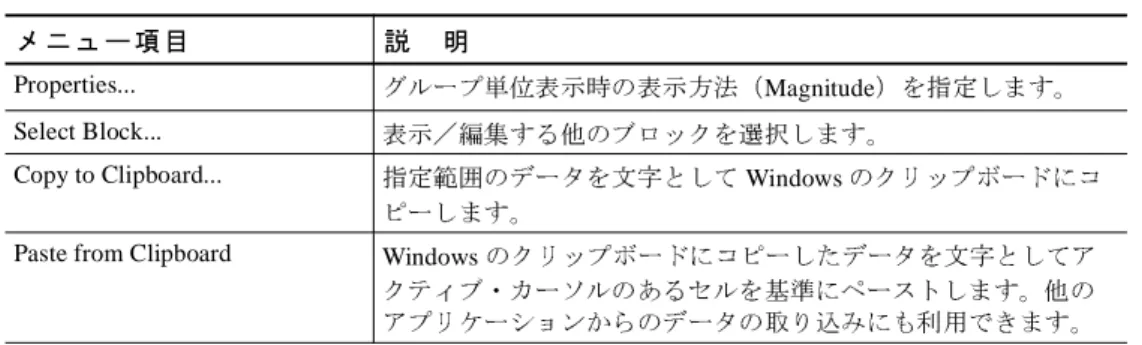 表 1-13：Data-Waveform ウィン ドウの Edit メニュ ー（続き ）