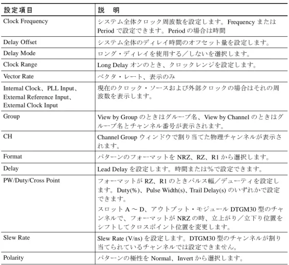 表 1-16：Timing ウ ィンドウ の設定項 目