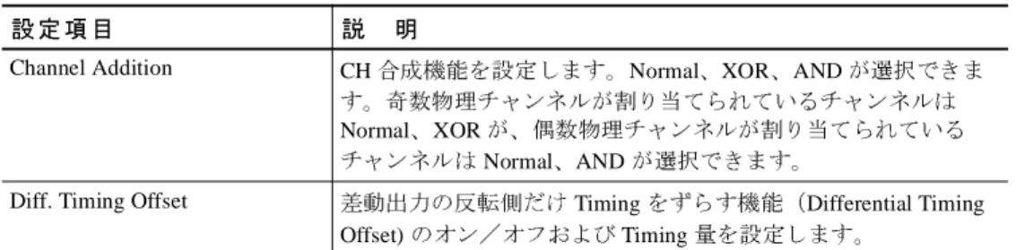 表 1-16：Timing ウ ィンドウ の設定項 目（続き ）