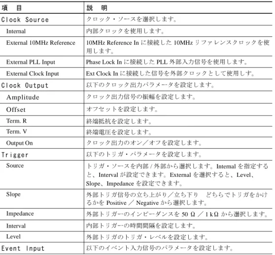 表 1-18：Time Base ウィン ドウでの 設定項目