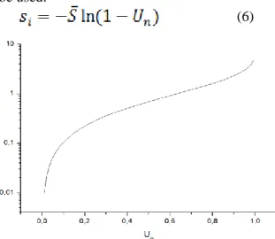 Figure 2. General view of the function –ln (1-U n ). 