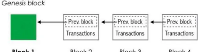 Figure 2. Anonymity in bitcoin. 