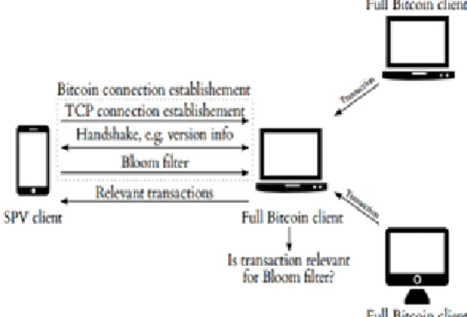 Figure 3. How bloom filters work.