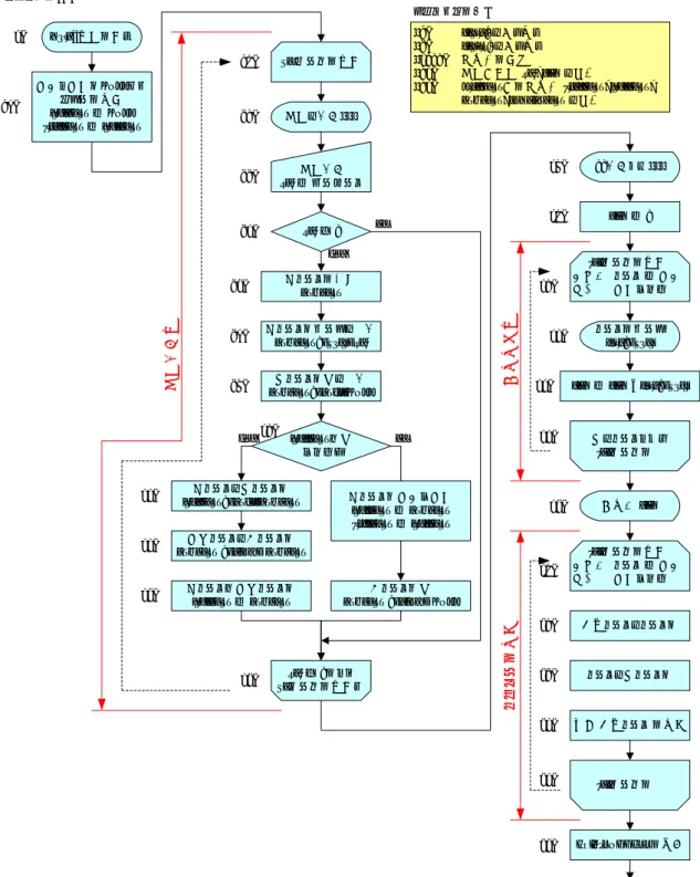 図 4: リストを使ったプログラムのリスト 4 のフローチャート．