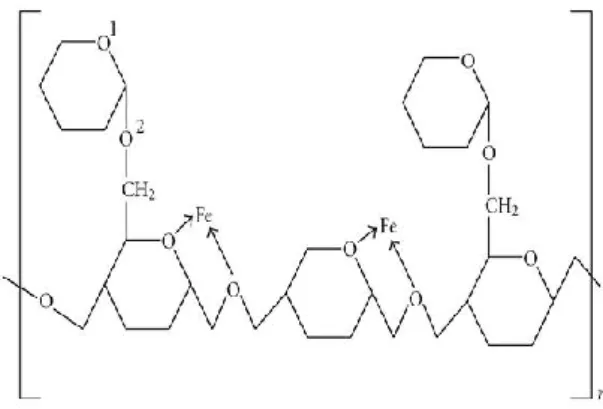 Figure 1. Structure of guar gum 