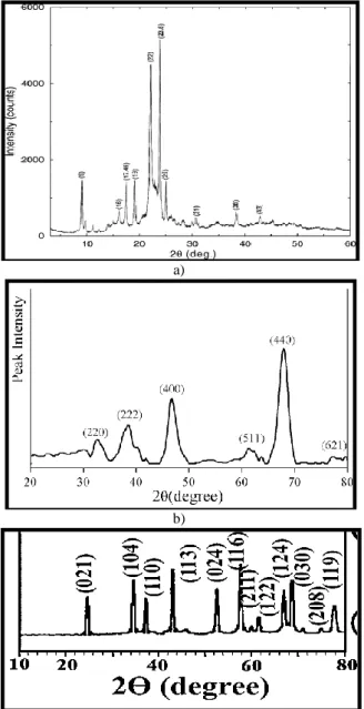 Figure 1. The X-ray diffraction pattern for (a) Coumarin 4  laser dye; (b) Al 2 O 3  nanoparticles and (c) prepared thin film.