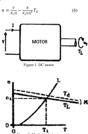 Figure 1. DC motor. 