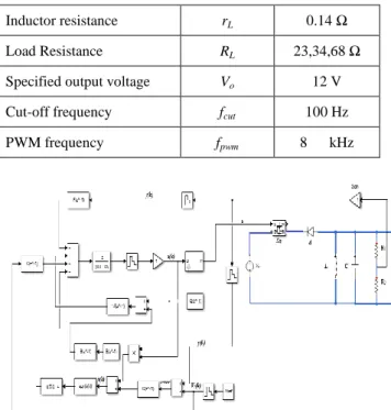 Figure  4  demonstrates the resulting  voltage  of  the  B/B  converter  using  digital  sliding  mode  controller;  this  voltage  is  equal  to  12  V  after  0.5  sec with a small ripple
