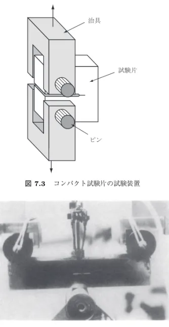 図 7.3 コンパクト試験片の試験装置 図 7.4 SEN(B) 試験片の 3 点曲げ試験装置 法は 1/2T ， 1T ， 2T ， 4T で，板厚 T はインチである 1) ．たとえば，標準 1T コン パクト試験片は， B = 1 in (25.4 mm) ， W = 2 in (50.8 mm) である． ASTM は SI 単位になったが，コンパクト試験片の表記法はそのままで変わっていない． SEN(B) 試験片は，寸法に関しては非常に柔軟性がある． SEN(B) 試験片の標準 荷重スパンは 4W