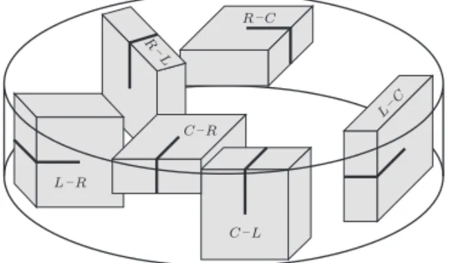 図 7.6 円板および中空円筒から採取した試験片の ASTM の表記法