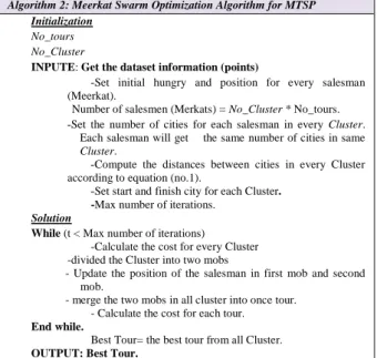 Figure  1:  Results  of  Pr76,  Pr152,  Pr299  and  Pr439 by ACO and MSO Algorithm. 