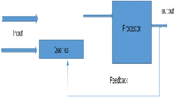 Figure 1: General Information Retrieval System. 