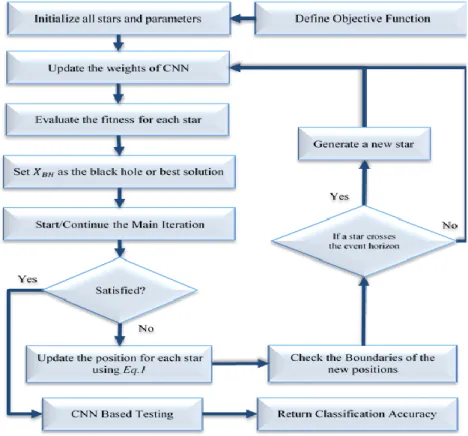 Figure 2. The flowchart of BH-CNN
