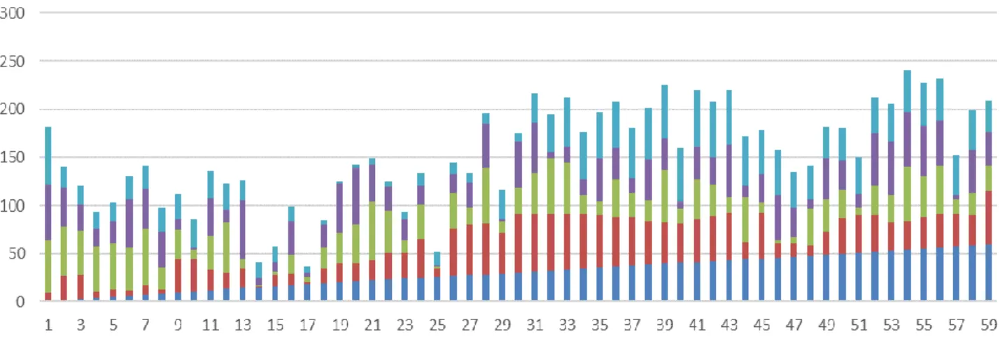 Figure 1. Cumulative Rank of Questions According to FS Methods 