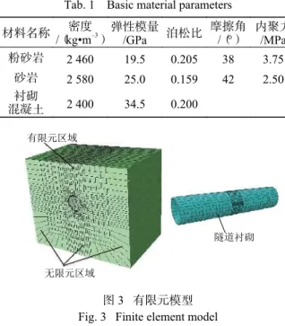 表  1    基本材料参数