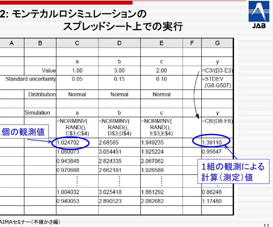 表 E3.2:  モンテカルロシミュレーションの