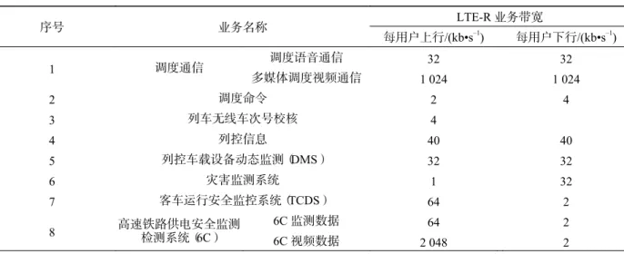 Tab. 1    Prediction of NGRMS bandwidth requirements