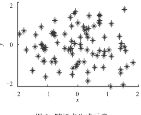 Fig. 3   Schematic diagram for random points generating