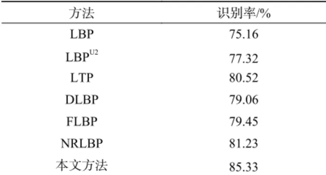 Tab. 4    Computation time comparisons