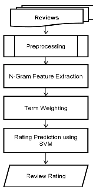 Figure 1.System Main Flowchart 