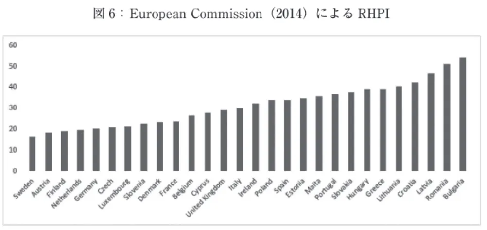 図 6： European Commission（2014）による RHPI出所：European Commission（2014）による。 出所：European Commission（2014）による。 13 ５．英国とフランスにおける人間貧困及び社会的排除の現状分析 先述したように、欧州連合では、「貧困又は社会的排除のリスクがある市民」という指標を用いて 経済的側面（所得）に加えて非経済的側面から貧困が分析される。European  Commission(2014)は、