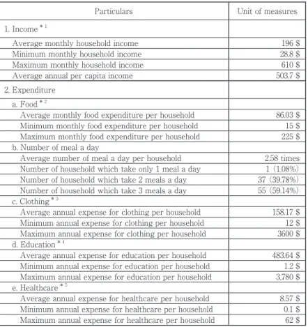 Table 4. Income and Expenditure