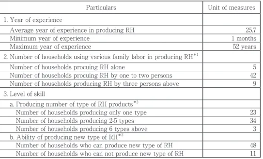 Table 8. Experience and Skill