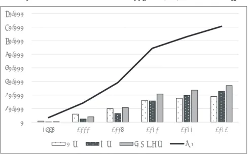図 3.1　ラオスの産業別国内総生産額の傾向 1995 年～ 2012 年 ( 単位：10 億 KIP)