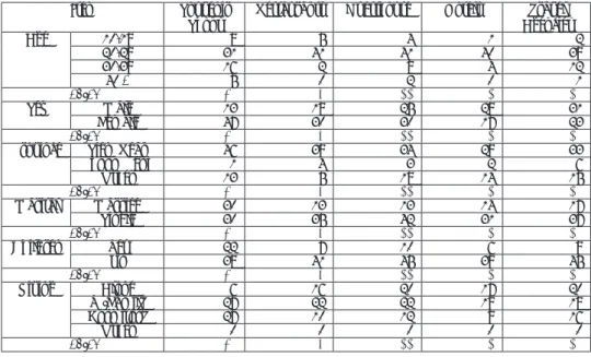 Table 10. General Demographics of Tourism Labor Force Under Study, Siem Reap, 2012 (number)