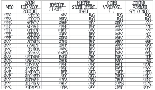 Table 2. Cambodia Visitor Arrivals, 1993-2012.